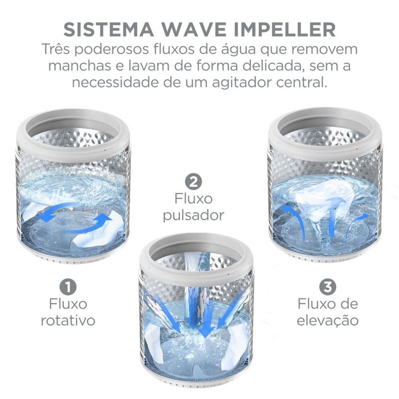 lavadora-de-roupas-automatica-midea-14kg-ma512w140-wk-wave-impeller-branca-7.jpg